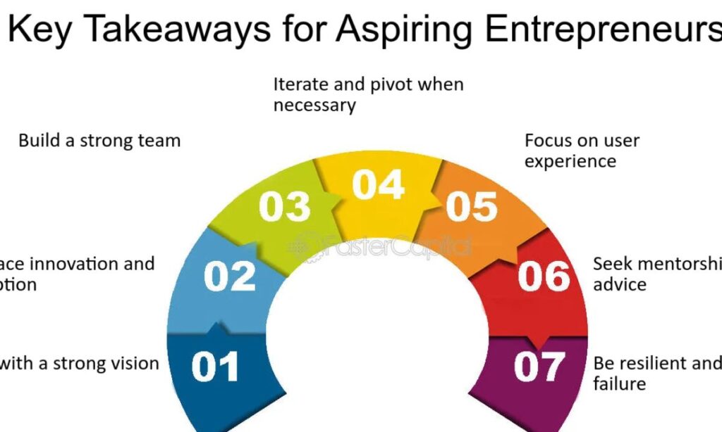 Key Takeaways for Ambitious Entrepreneurs