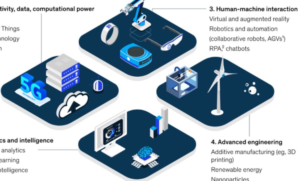 Core Technologies and Innovations